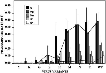 FIG. 3.