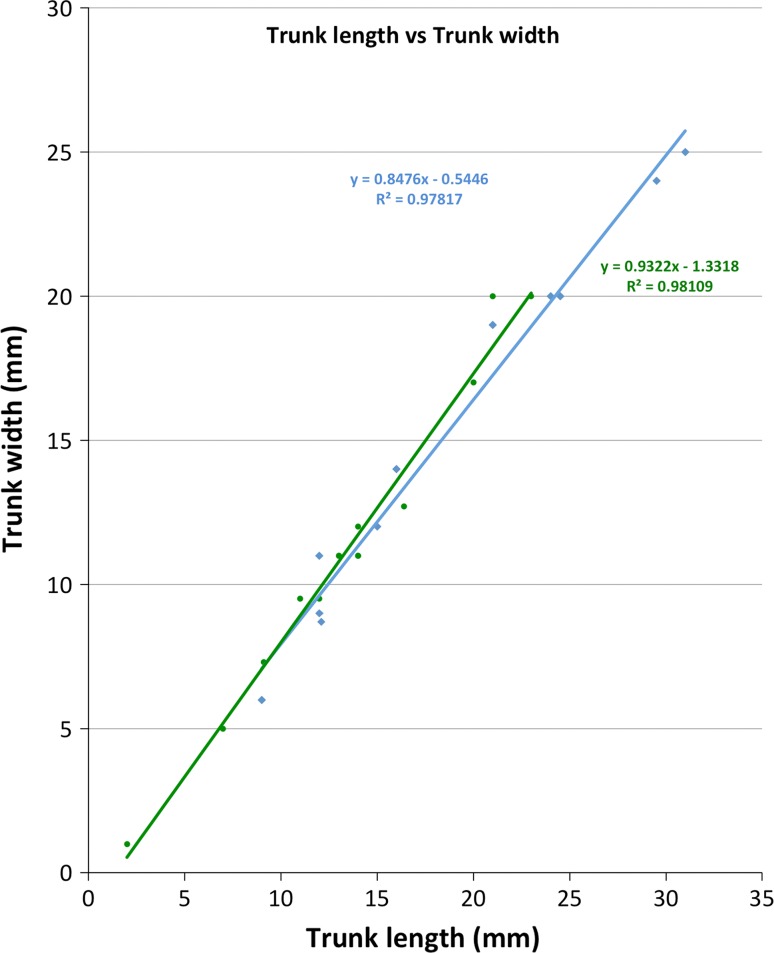 Fig. 3