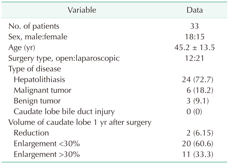 graphic file with name astr-105-369-i004.jpg