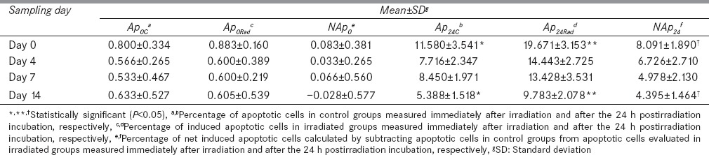 graphic file with name JMP-41-52-g003.jpg