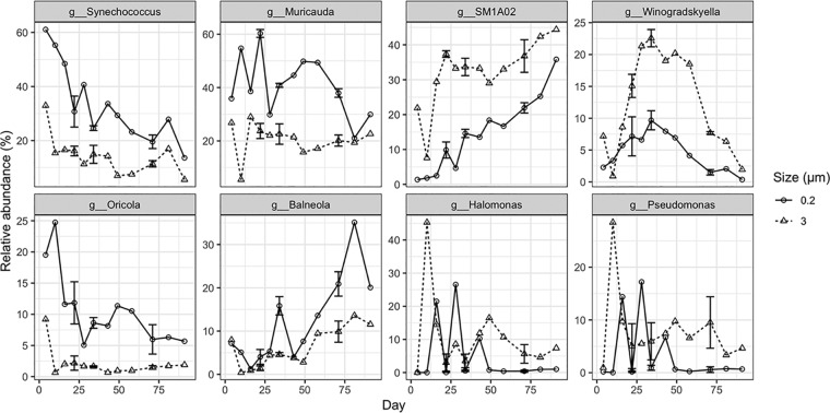 FIG 3