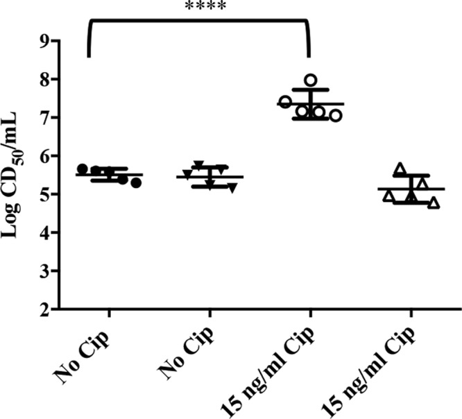 FIG 2