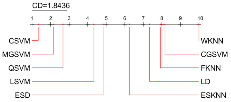 Figure 14