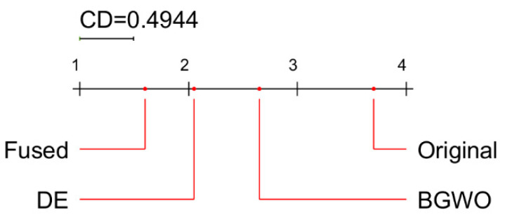 Figure 15