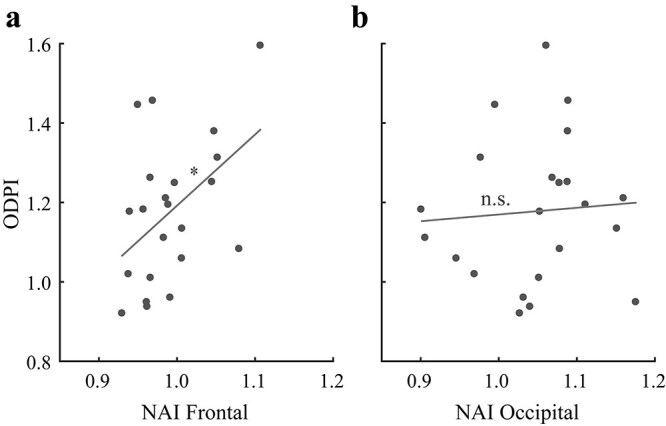 Fig. 10