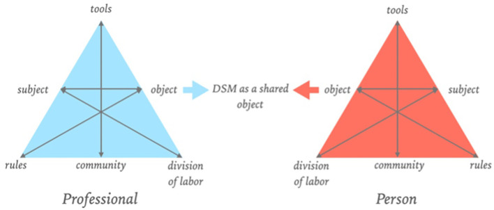 Figure 2