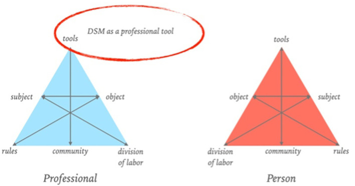Figure 1