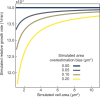 Figure 1—figure supplement 3.