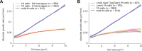 Figure 1—figure supplement 5.