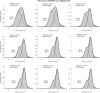 Figure 2—figure supplement 2.