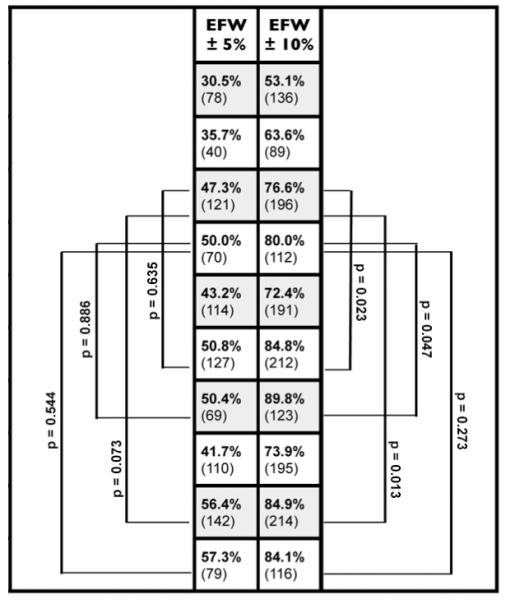 graphic file with name nihms-134489-t0005.jpg