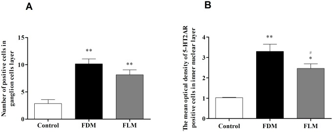 Fig 8