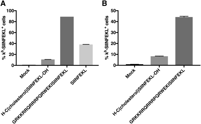 Figure 4