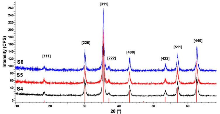 Figure 4