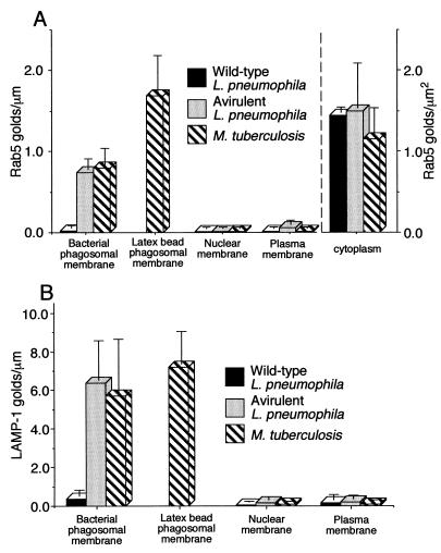 FIG. 9