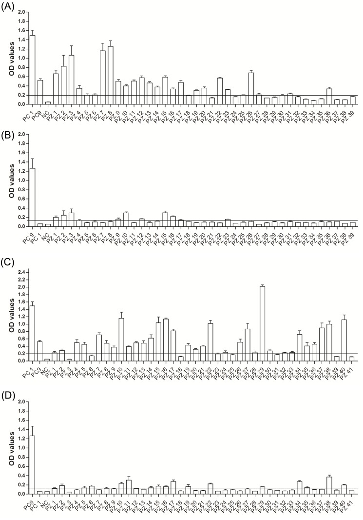 Fig 3