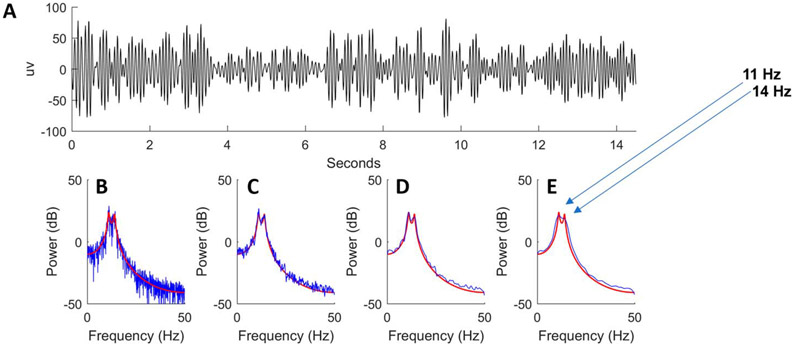 FIG. 10.