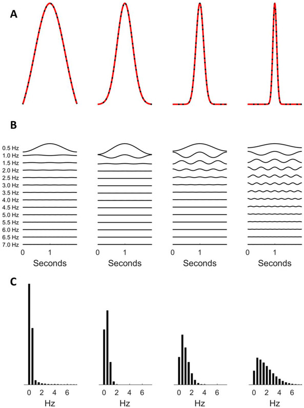 FIG. 7.