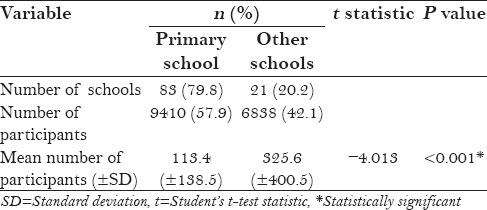 graphic file with name JISPCD-4-49-g001.jpg