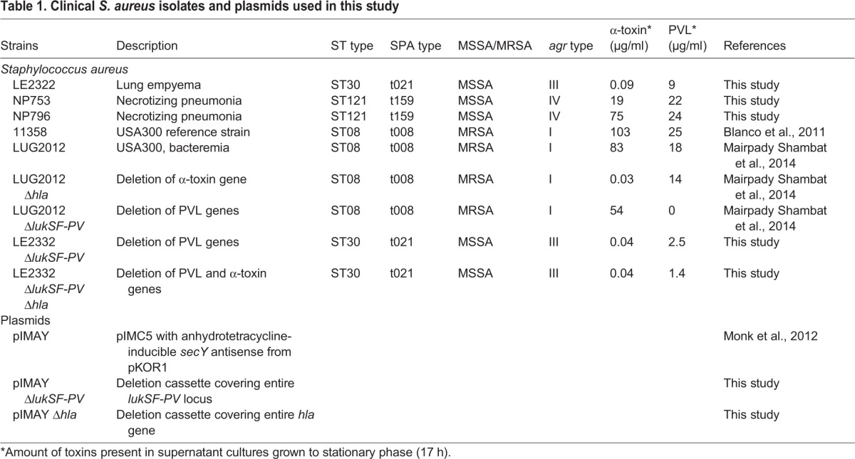 graphic file with name dmm-8-021923-i1.jpg