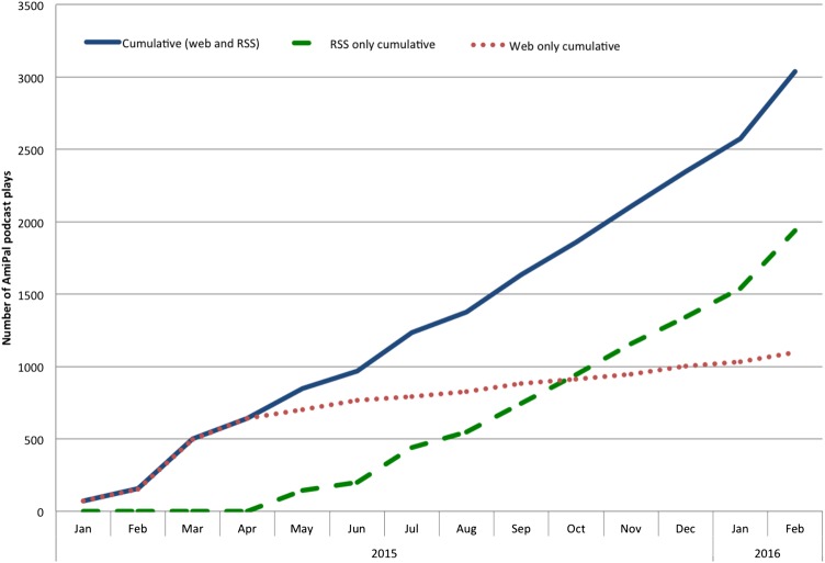 Figure 1