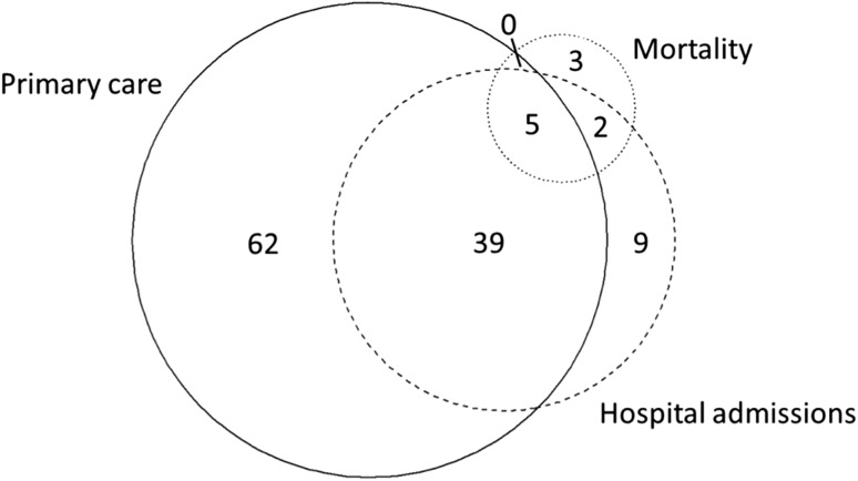 Fig. 2