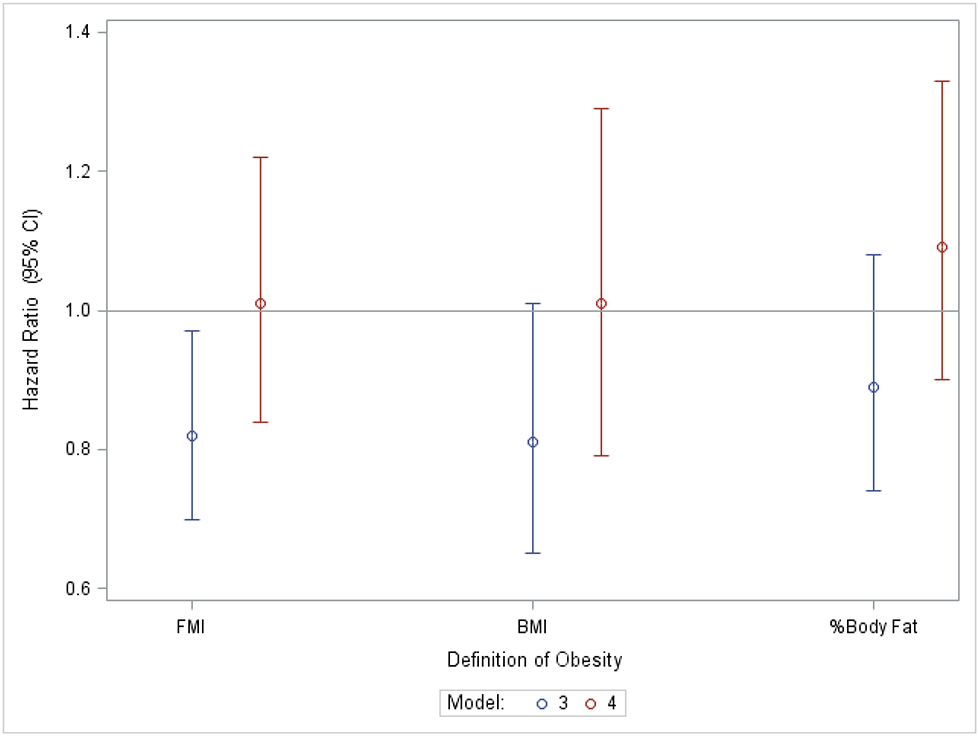 Figure 1A.