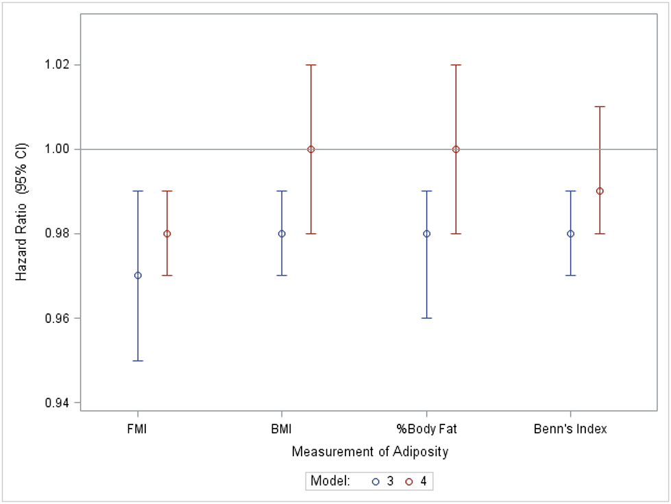 Figure 1B.