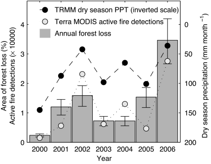 Fig. 4.