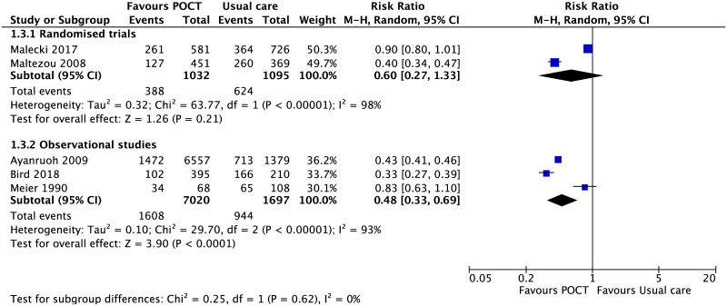 Fig 10