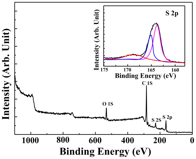 Figure 5