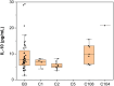 Fig. 7