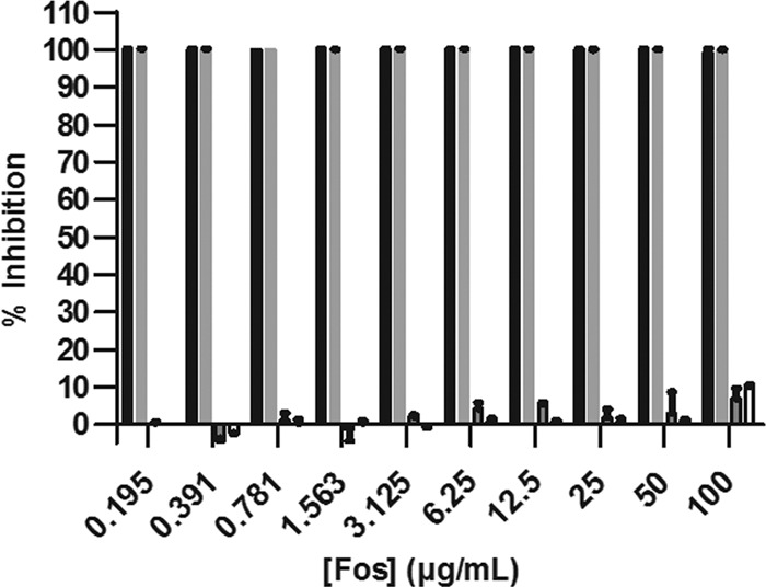 Fig 5