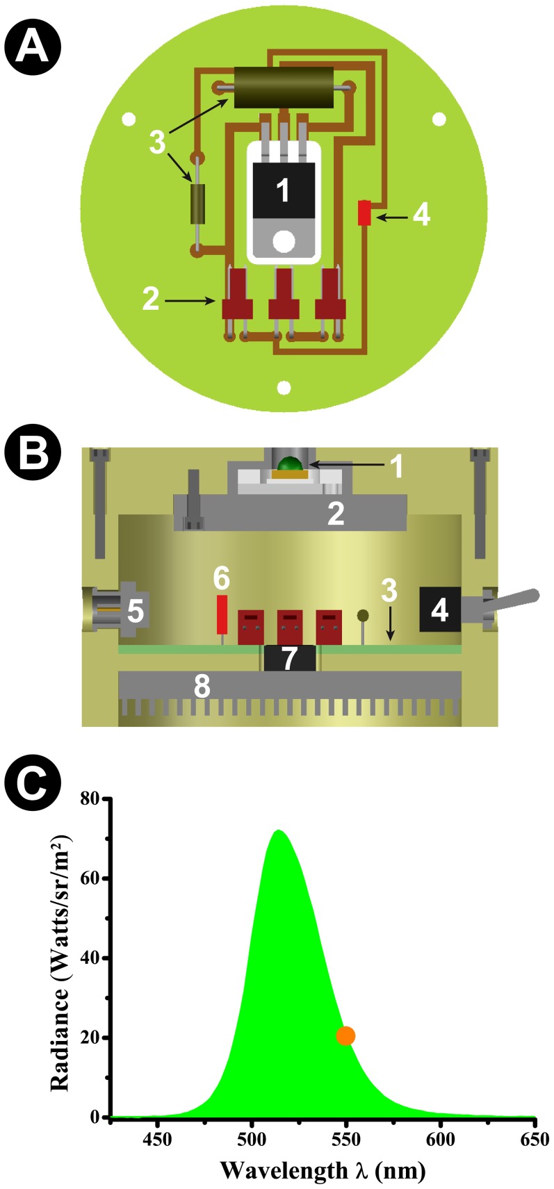 Figure 2