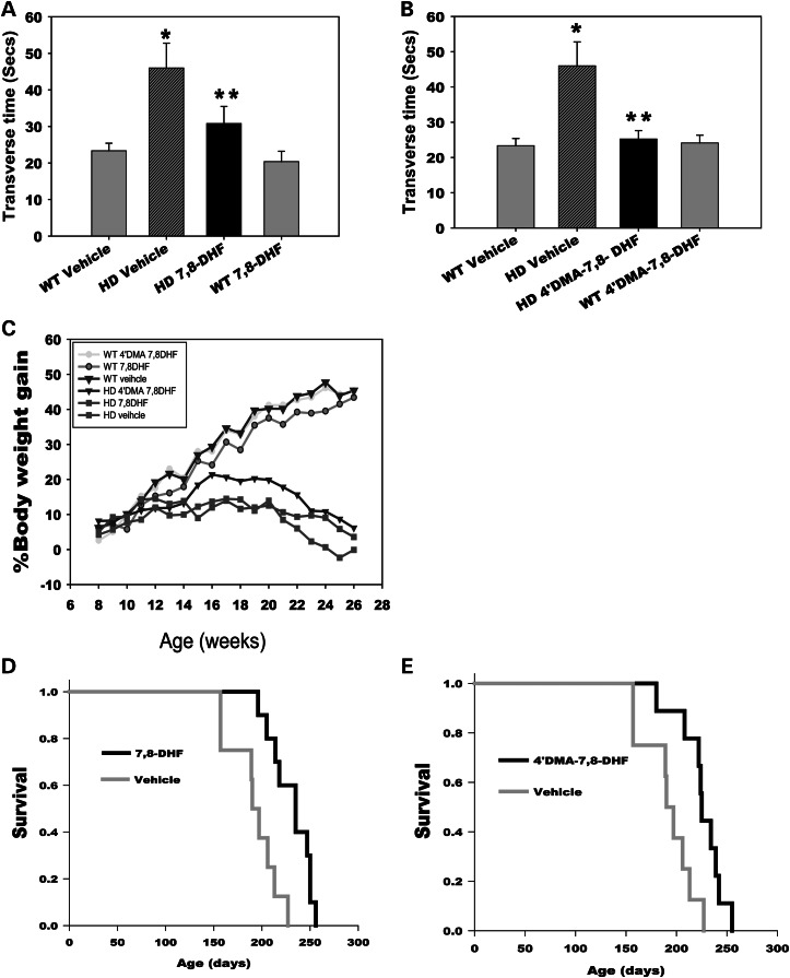 Figure 2.