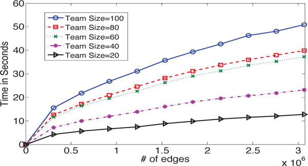 Fig. 11