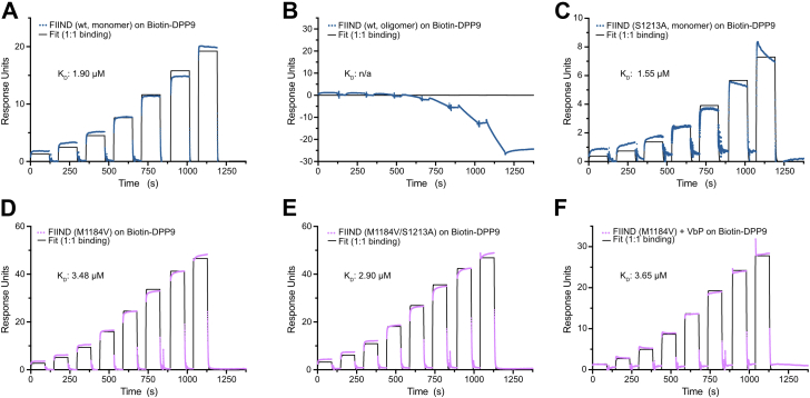 Figure 4