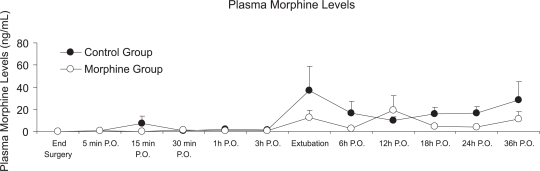 Figure 4 -