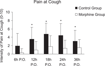 Figure 2 -