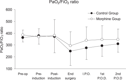 Figure 1 -