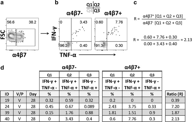 Fig. 8