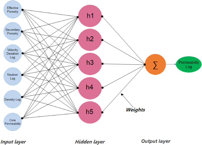 Fig. 10