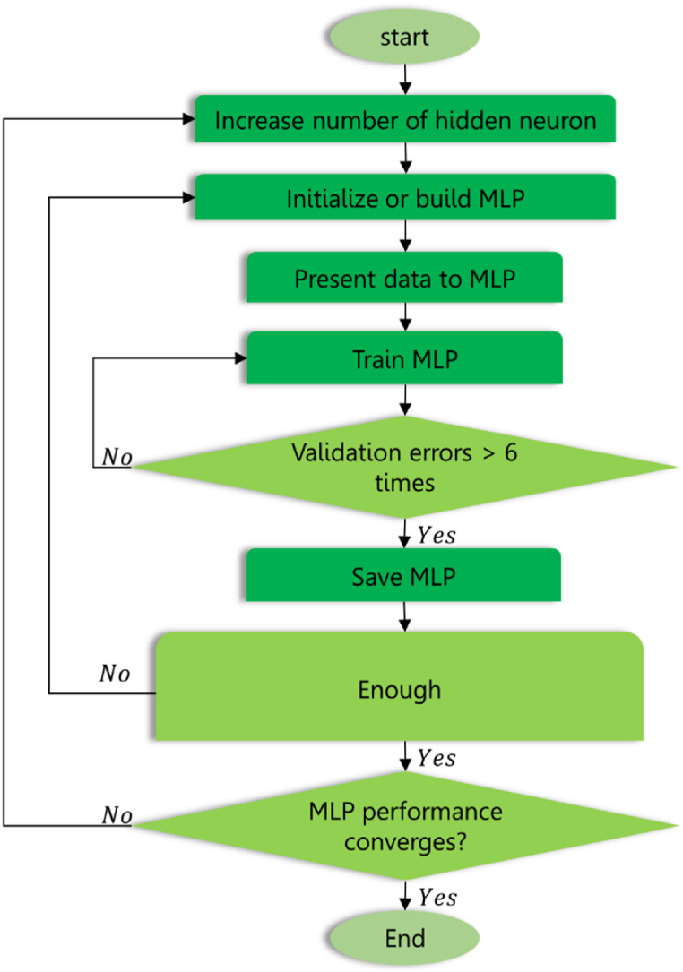 Fig. 9
