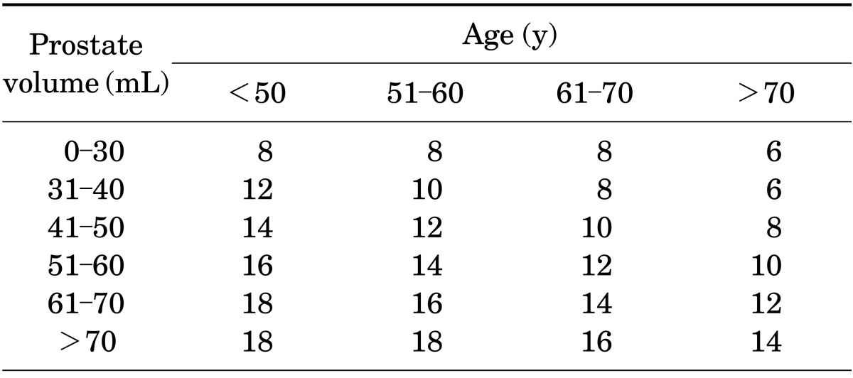 graphic file with name kju-55-245-i001.jpg