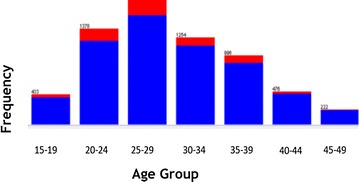 Fig. 1