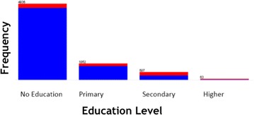 Fig. 3