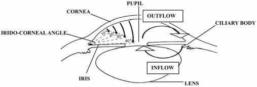 Fig. (4)