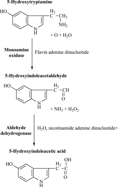 Fig. (2)