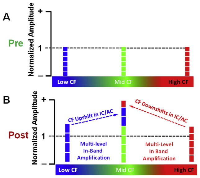 Fig. 10