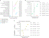 Figure 4 |